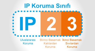 IP Water Protection Test